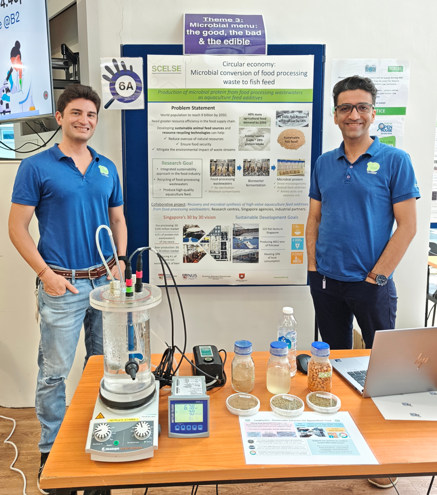 About LoopForBio | Circular Biotechnology Team